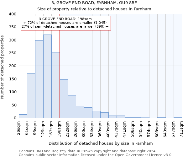 3, GROVE END ROAD, FARNHAM, GU9 8RE: Size of property relative to detached houses in Farnham