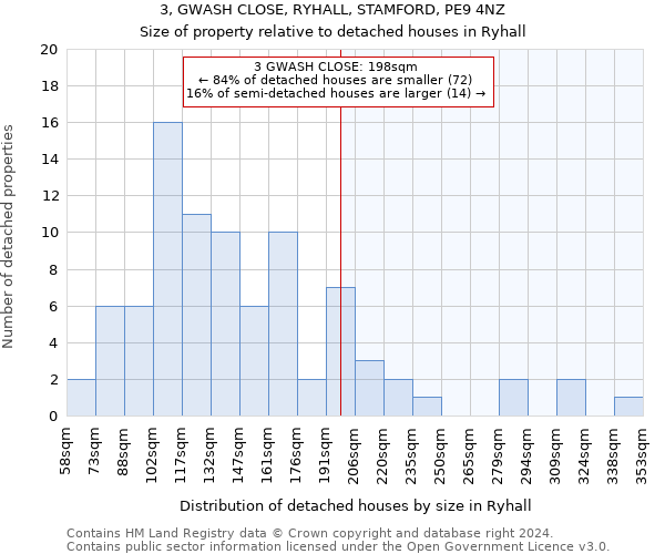 3, GWASH CLOSE, RYHALL, STAMFORD, PE9 4NZ: Size of property relative to detached houses in Ryhall