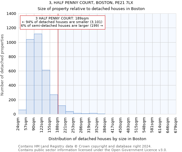 3, HALF PENNY COURT, BOSTON, PE21 7LX: Size of property relative to detached houses in Boston