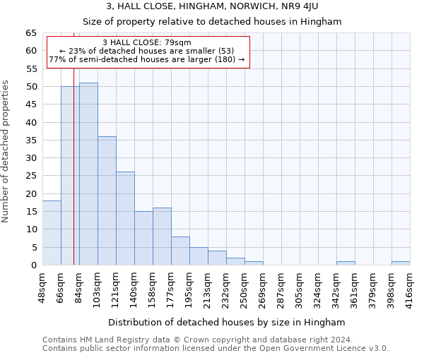 3, HALL CLOSE, HINGHAM, NORWICH, NR9 4JU: Size of property relative to detached houses in Hingham