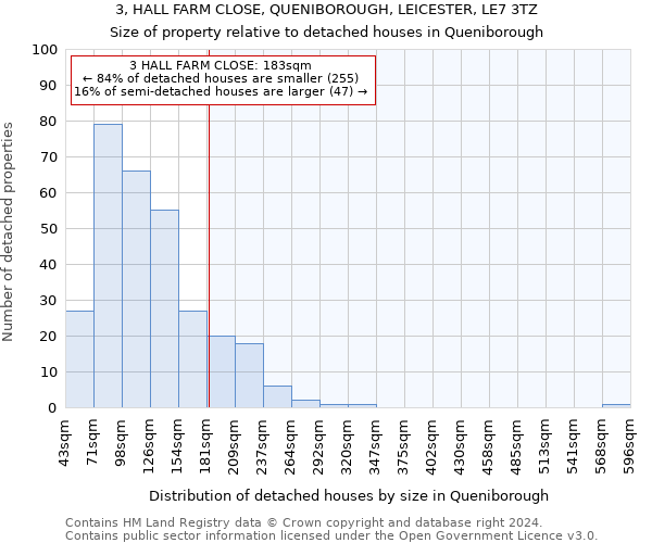 3, HALL FARM CLOSE, QUENIBOROUGH, LEICESTER, LE7 3TZ: Size of property relative to detached houses in Queniborough