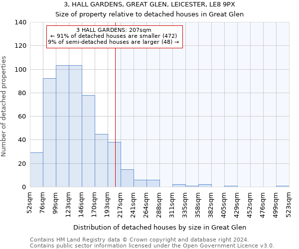 3, HALL GARDENS, GREAT GLEN, LEICESTER, LE8 9PX: Size of property relative to detached houses in Great Glen