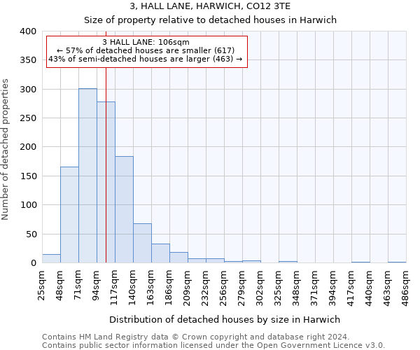 3, HALL LANE, HARWICH, CO12 3TE: Size of property relative to detached houses in Harwich