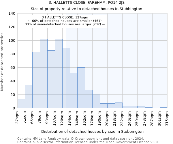 3, HALLETTS CLOSE, FAREHAM, PO14 2JS: Size of property relative to detached houses in Stubbington