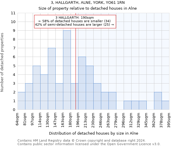 3, HALLGARTH, ALNE, YORK, YO61 1RN: Size of property relative to detached houses in Alne