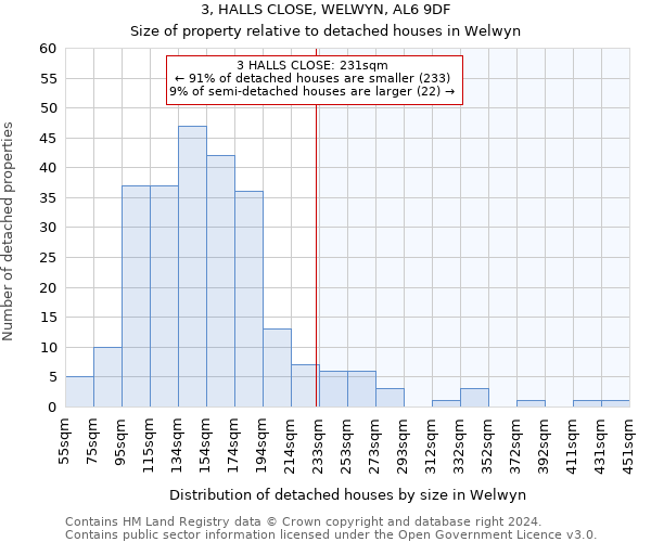 3, HALLS CLOSE, WELWYN, AL6 9DF: Size of property relative to detached houses in Welwyn