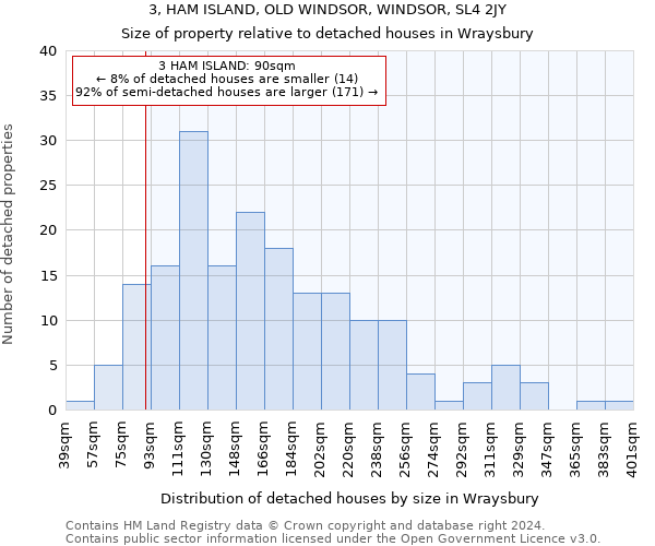 3, HAM ISLAND, OLD WINDSOR, WINDSOR, SL4 2JY: Size of property relative to detached houses in Wraysbury
