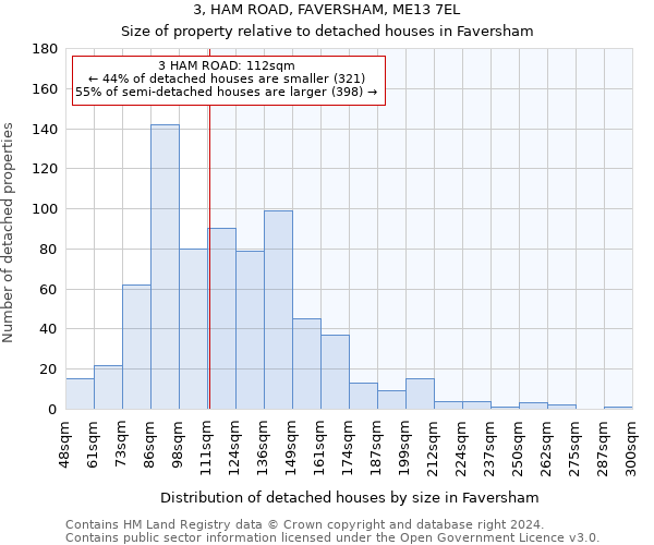 3, HAM ROAD, FAVERSHAM, ME13 7EL: Size of property relative to detached houses in Faversham