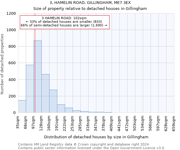 3, HAMELIN ROAD, GILLINGHAM, ME7 3EX: Size of property relative to detached houses in Gillingham