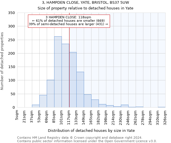 3, HAMPDEN CLOSE, YATE, BRISTOL, BS37 5UW: Size of property relative to detached houses in Yate
