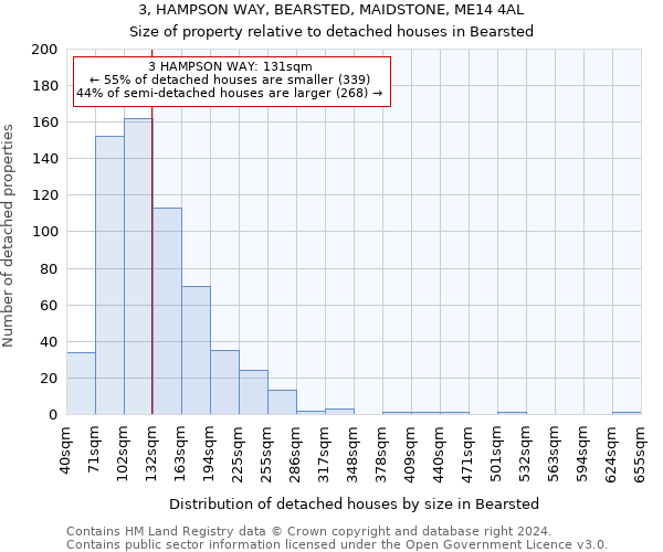 3, HAMPSON WAY, BEARSTED, MAIDSTONE, ME14 4AL: Size of property relative to detached houses in Bearsted