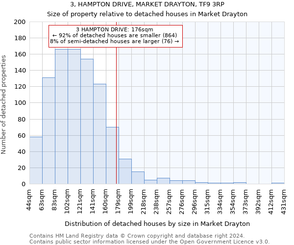 3, HAMPTON DRIVE, MARKET DRAYTON, TF9 3RP: Size of property relative to detached houses in Market Drayton