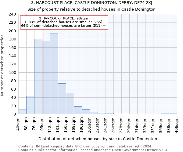 3, HARCOURT PLACE, CASTLE DONINGTON, DERBY, DE74 2XJ: Size of property relative to detached houses in Castle Donington