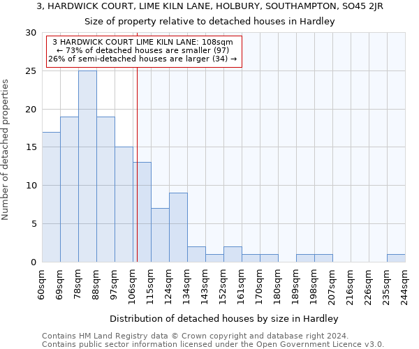 3, HARDWICK COURT, LIME KILN LANE, HOLBURY, SOUTHAMPTON, SO45 2JR: Size of property relative to detached houses in Hardley