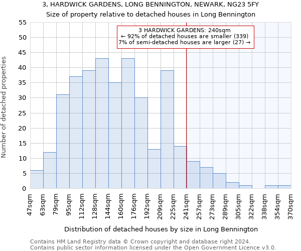 3, HARDWICK GARDENS, LONG BENNINGTON, NEWARK, NG23 5FY: Size of property relative to detached houses in Long Bennington