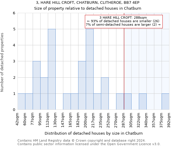 3, HARE HILL CROFT, CHATBURN, CLITHEROE, BB7 4EP: Size of property relative to detached houses in Chatburn