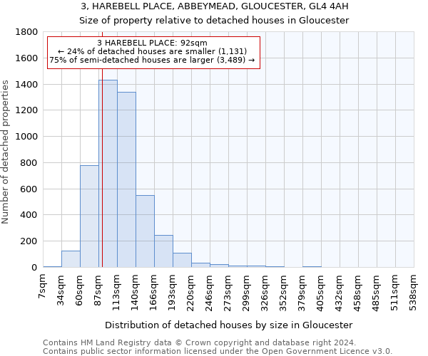 3, HAREBELL PLACE, ABBEYMEAD, GLOUCESTER, GL4 4AH: Size of property relative to detached houses in Gloucester