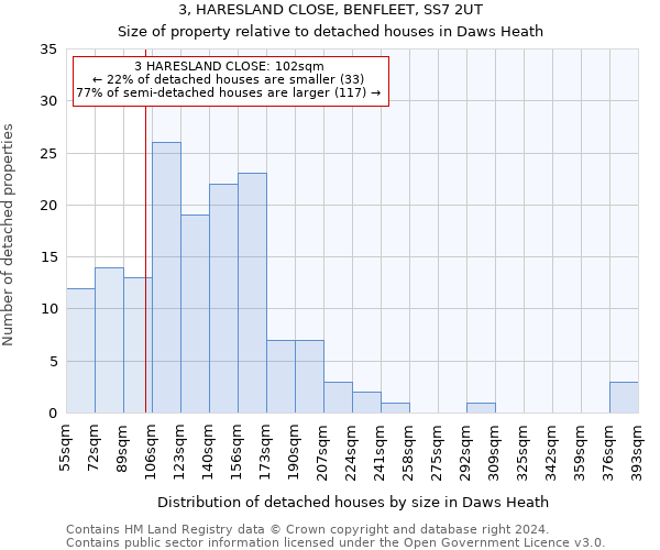 3, HARESLAND CLOSE, BENFLEET, SS7 2UT: Size of property relative to detached houses in Daws Heath