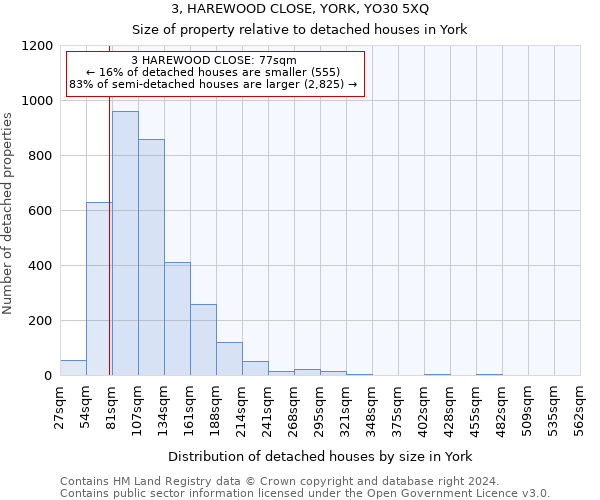 3, HAREWOOD CLOSE, YORK, YO30 5XQ: Size of property relative to detached houses in York