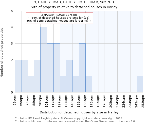 3, HARLEY ROAD, HARLEY, ROTHERHAM, S62 7UD: Size of property relative to detached houses in Harley