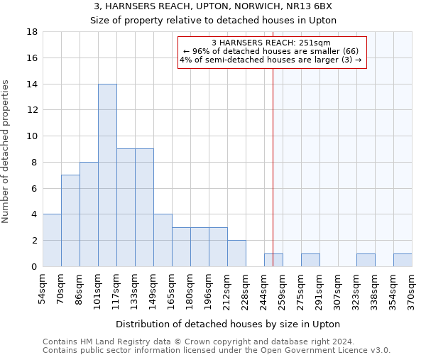 3, HARNSERS REACH, UPTON, NORWICH, NR13 6BX: Size of property relative to detached houses in Upton