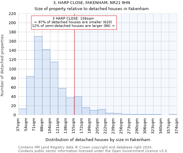 3, HARP CLOSE, FAKENHAM, NR21 9HN: Size of property relative to detached houses in Fakenham