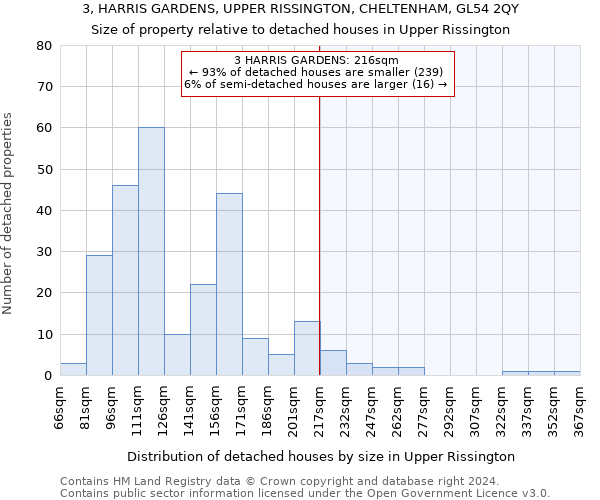 3, HARRIS GARDENS, UPPER RISSINGTON, CHELTENHAM, GL54 2QY: Size of property relative to detached houses in Upper Rissington