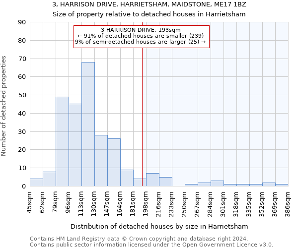 3, HARRISON DRIVE, HARRIETSHAM, MAIDSTONE, ME17 1BZ: Size of property relative to detached houses in Harrietsham