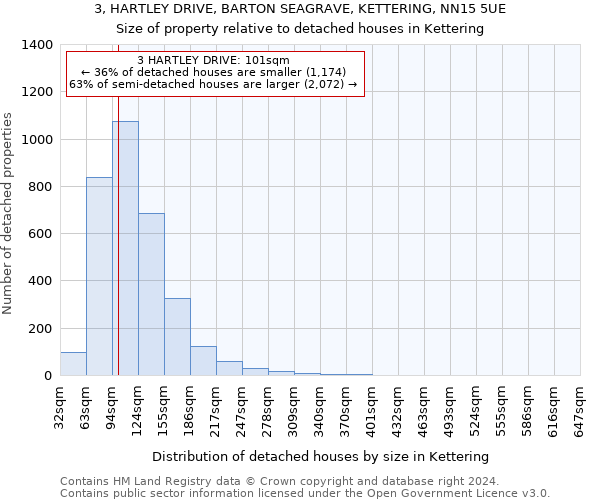 3, HARTLEY DRIVE, BARTON SEAGRAVE, KETTERING, NN15 5UE: Size of property relative to detached houses in Kettering