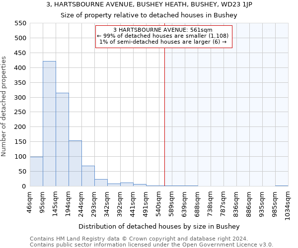 3, HARTSBOURNE AVENUE, BUSHEY HEATH, BUSHEY, WD23 1JP: Size of property relative to detached houses in Bushey