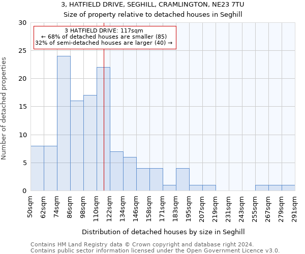 3, HATFIELD DRIVE, SEGHILL, CRAMLINGTON, NE23 7TU: Size of property relative to detached houses in Seghill