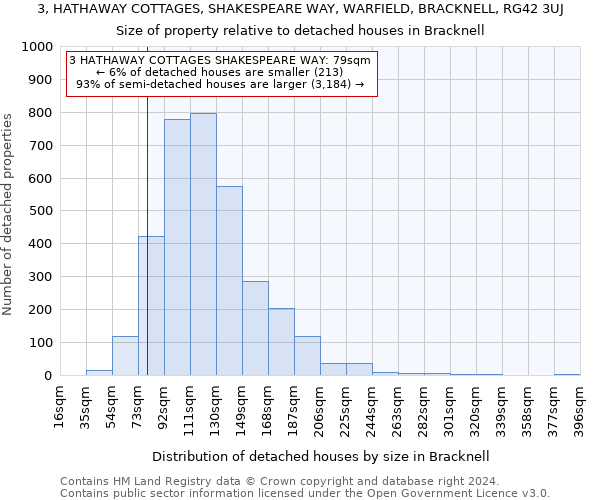 3, HATHAWAY COTTAGES, SHAKESPEARE WAY, WARFIELD, BRACKNELL, RG42 3UJ: Size of property relative to detached houses in Bracknell