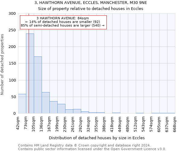3, HAWTHORN AVENUE, ECCLES, MANCHESTER, M30 9NE: Size of property relative to detached houses in Eccles