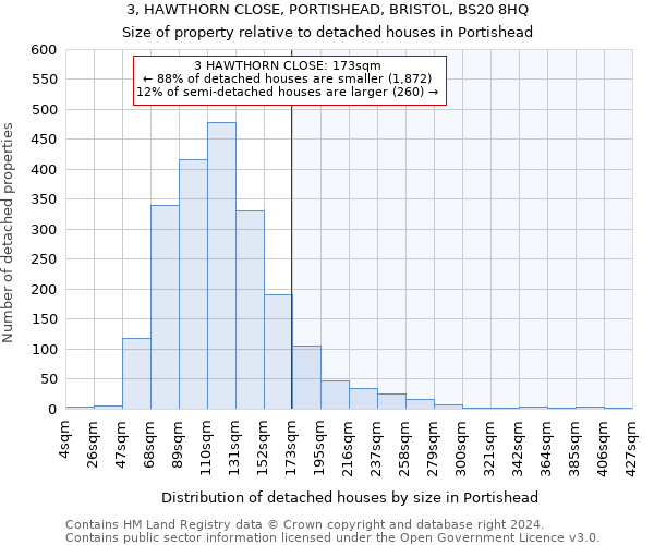 3, HAWTHORN CLOSE, PORTISHEAD, BRISTOL, BS20 8HQ: Size of property relative to detached houses in Portishead
