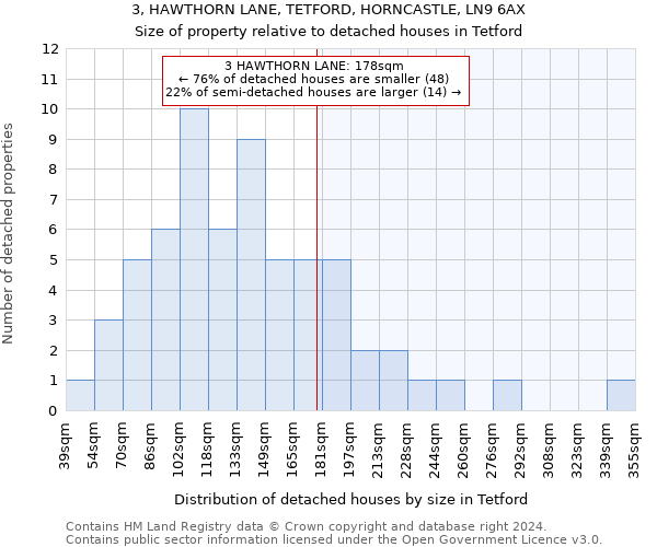 3, HAWTHORN LANE, TETFORD, HORNCASTLE, LN9 6AX: Size of property relative to detached houses in Tetford