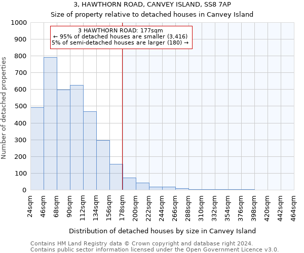 3, HAWTHORN ROAD, CANVEY ISLAND, SS8 7AP: Size of property relative to detached houses in Canvey Island