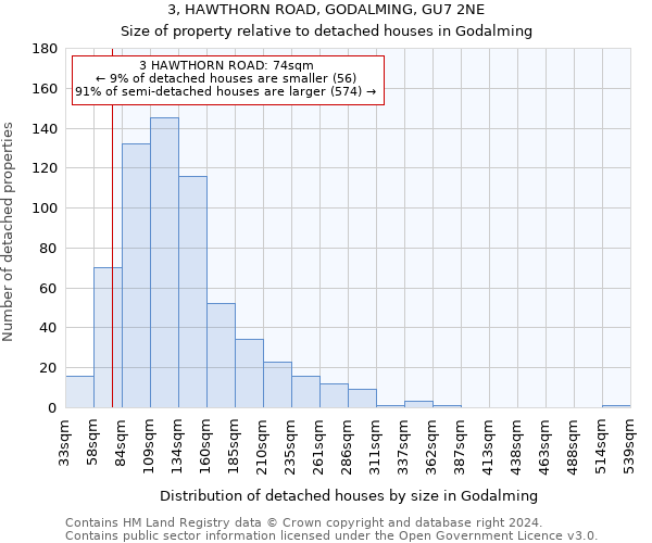 3, HAWTHORN ROAD, GODALMING, GU7 2NE: Size of property relative to detached houses in Godalming