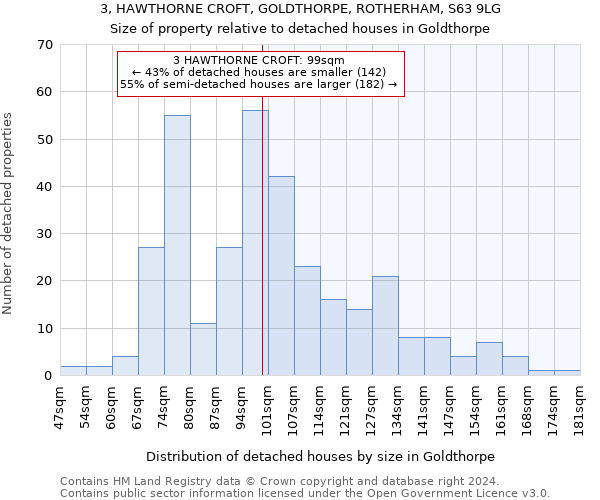 3, HAWTHORNE CROFT, GOLDTHORPE, ROTHERHAM, S63 9LG: Size of property relative to detached houses in Goldthorpe