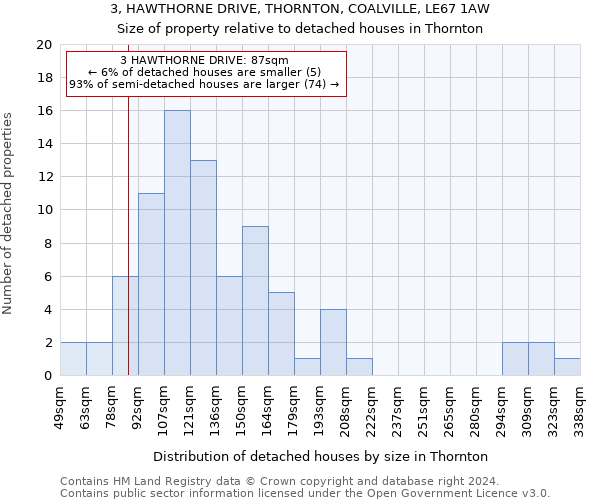 3, HAWTHORNE DRIVE, THORNTON, COALVILLE, LE67 1AW: Size of property relative to detached houses in Thornton