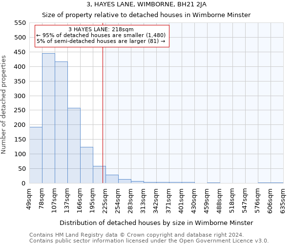 3, HAYES LANE, WIMBORNE, BH21 2JA: Size of property relative to detached houses in Wimborne Minster