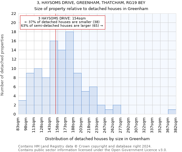 3, HAYSOMS DRIVE, GREENHAM, THATCHAM, RG19 8EY: Size of property relative to detached houses in Greenham