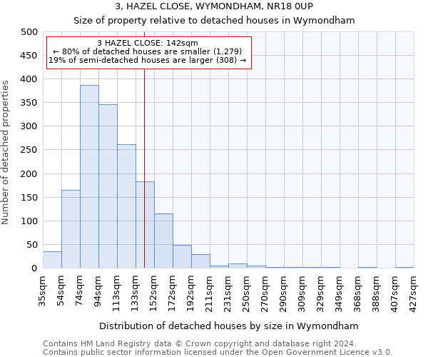 3, HAZEL CLOSE, WYMONDHAM, NR18 0UP: Size of property relative to detached houses in Wymondham