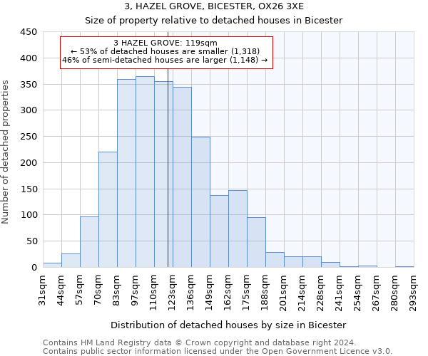 3, HAZEL GROVE, BICESTER, OX26 3XE: Size of property relative to detached houses in Bicester