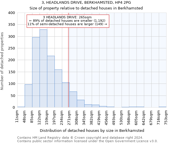 3, HEADLANDS DRIVE, BERKHAMSTED, HP4 2PG: Size of property relative to detached houses in Berkhamsted