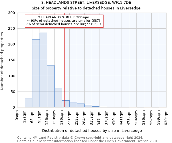 3, HEADLANDS STREET, LIVERSEDGE, WF15 7DE: Size of property relative to detached houses in Liversedge