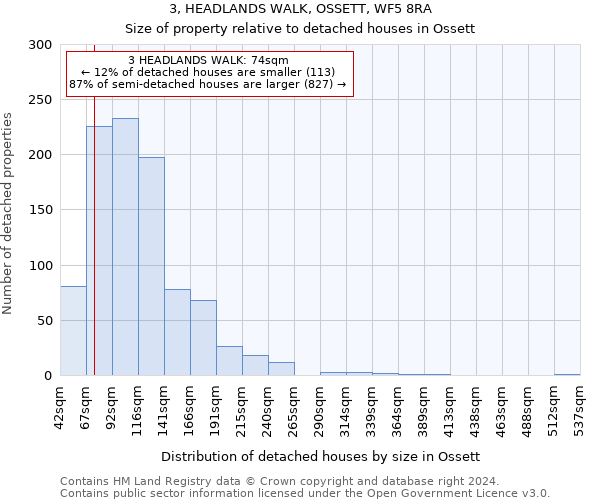 3, HEADLANDS WALK, OSSETT, WF5 8RA: Size of property relative to detached houses in Ossett