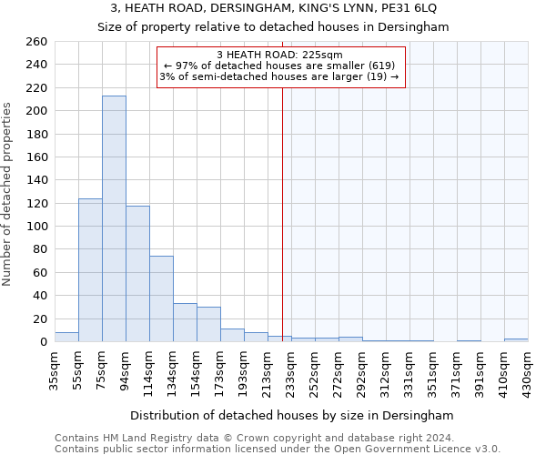 3, HEATH ROAD, DERSINGHAM, KING'S LYNN, PE31 6LQ: Size of property relative to detached houses in Dersingham