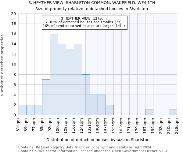 3, HEATHER VIEW, SHARLSTON COMMON, WAKEFIELD, WF4 1TH: Size of property relative to detached houses in Sharlston