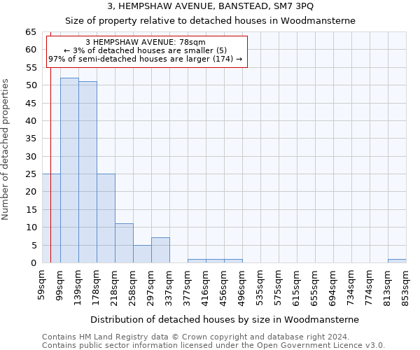 3, HEMPSHAW AVENUE, BANSTEAD, SM7 3PQ: Size of property relative to detached houses in Woodmansterne