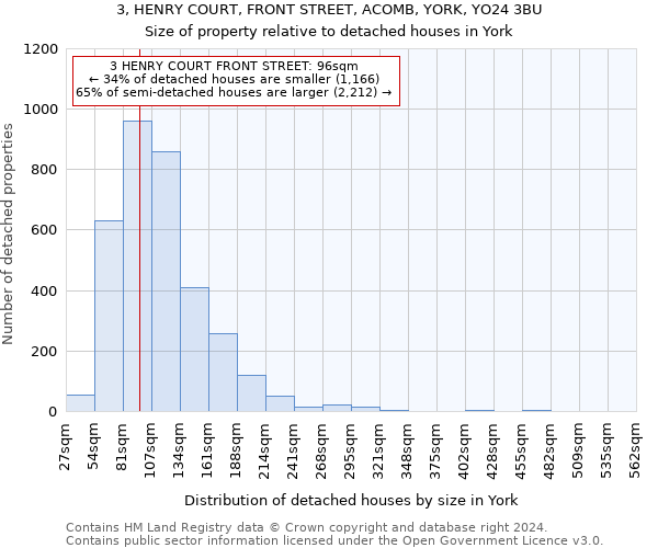3, HENRY COURT, FRONT STREET, ACOMB, YORK, YO24 3BU: Size of property relative to detached houses in York